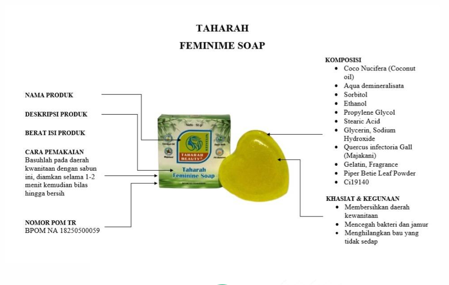jasa maklon herbal bpom, Pabrik OEM Obat Tradisional, Maklon Herbal Halal, Proses Maklon Herbal Cepat